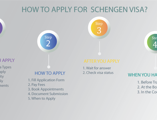 How to Apply for a Schengen Visa (2025 Edition): Step-by-Step Guide