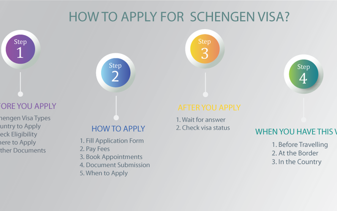 How to Apply for a Schengen Visa (2025 Edition): Step-by-Step Guide