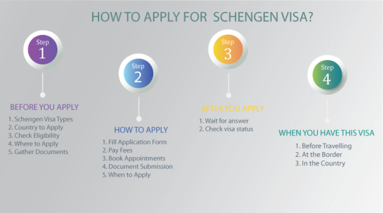 How to Apply for a Schengen Visa (2025 Edition): Step-by-Step Guide